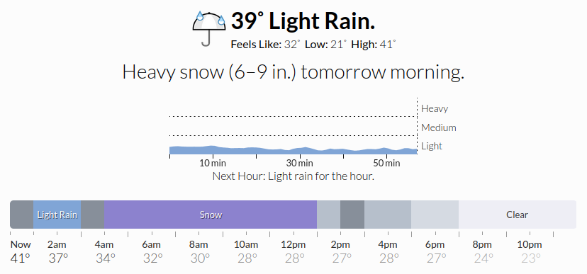 Weather Forecast